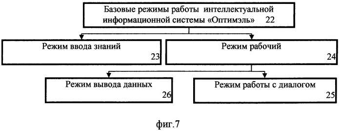 Интеллектуальная информационная система выбора "оптимэль" (патент 2564641)