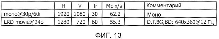 Универсальный формат 3-d изображения (патент 2519057)