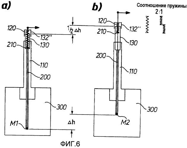 Позиционирующее устройство для измерительного устройства в форме стержня (патент 2417135)