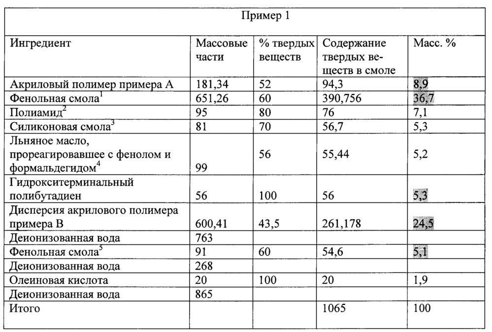 Композиция для покрытия на водной основе, содержащая гидротерминальный полибутадиен (патент 2641928)