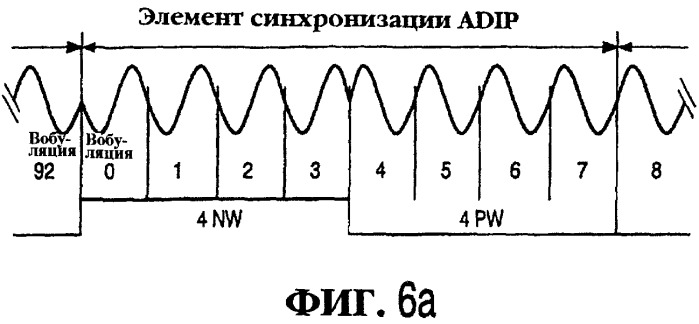 Устройство и способ для записи информации (патент 2297678)