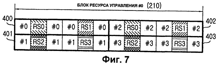 Способ и устройство назначения ресурсов канала управления в системе мобильной связи с использованием мультиплексирования с ортогональным частотным разделением (патент 2447600)