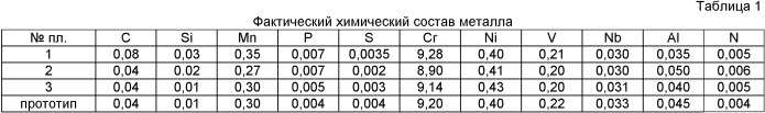 Способ внепечной обработки стали (патент 2427650)