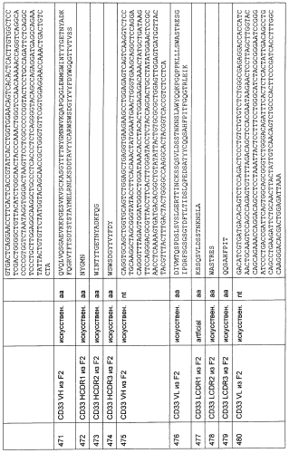 Cd3-эпсилон-связывающий домен с межвидовой специфичностью (патент 2561457)