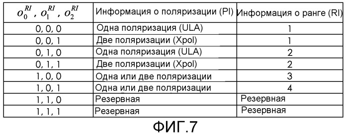 Способ и система для адаптации квантованной скорости обратной линии связи в системе связи (патент 2516596)
