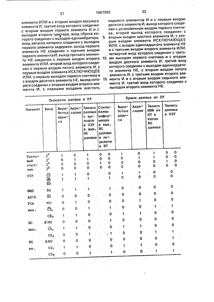 Устройство для сопряжения эвм с периферийными устройствами (патент 1667090)