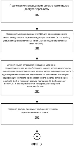 Выбор идентификатора категории качества обслуживания для однонаправленного канала (патент 2521550)