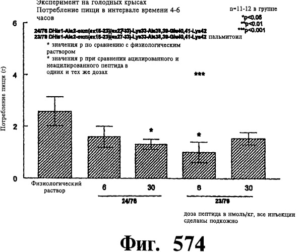 Соединения оксинтомодулина (варианты), фармацевтическая композиция на их основе, способы лечения и профилактики ожирения и сопутствующих заболеваний (варианты) и лекарственное средство (варианты) (патент 2485135)