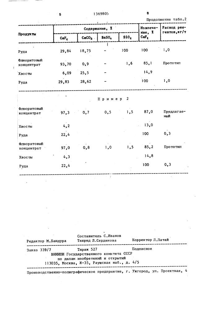 Способ флотации флюоритсодержащих несульфидных руд (патент 1369805)