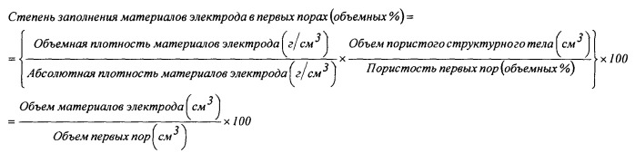 Отрицательный электрод для литий-ионной вторичной батареи и батарея с его использованием (патент 2501126)