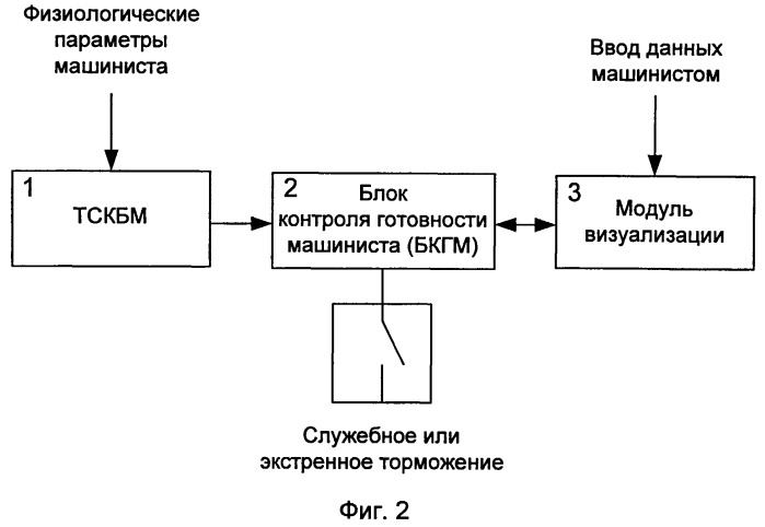 Способ контроля работоспособности машиниста поезда (патент 2511506)