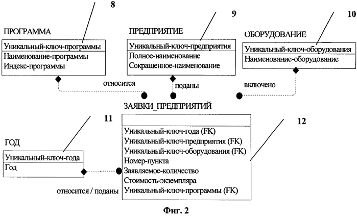 Способ ввода сведений в базу данных и устройство для его осуществления (патент 2569565)