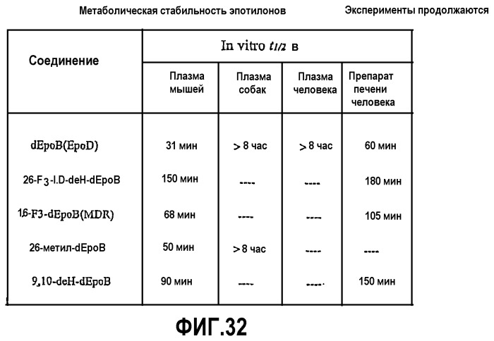 Синтез эпотилонов, их промежуточных продуктов, аналогов и их применения (патент 2311415)