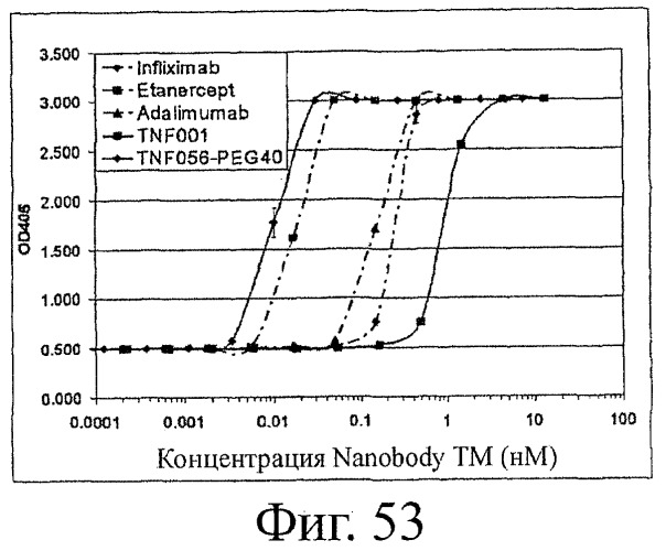 Улучшенные нанотела против фактора некроза опухоли-альфа (патент 2464276)