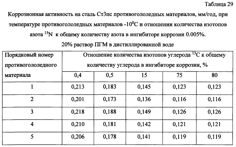 Способ получения твердого противогололедного материала на основе пищевой поваренной соли и кальцинированного хлорида кальция (варианты) (патент 2604213)