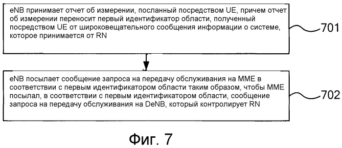 Способ и система передачи обслуживания в сети ретрансляции, узел ретрансляции, базовая станция управления и базовая станция (патент 2523437)