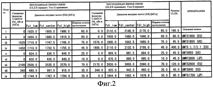 Система беспроводной связи и беспроводное терминальное устройство (патент 2427980)