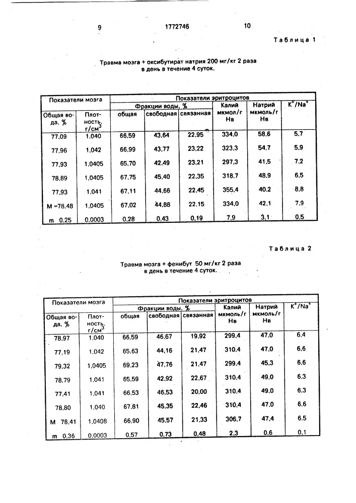 Способ исследования динамики отека головного мозга (патент 1772746)