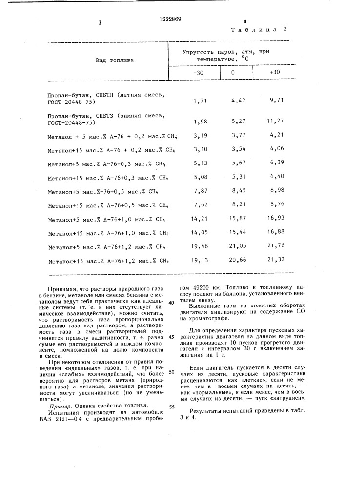 Топливо для двигателя внутреннего сгорания (патент 1222869)