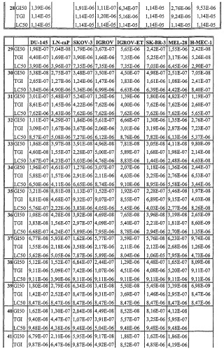 Противоопухолевые аналоги ламелларина (патент 2328500)