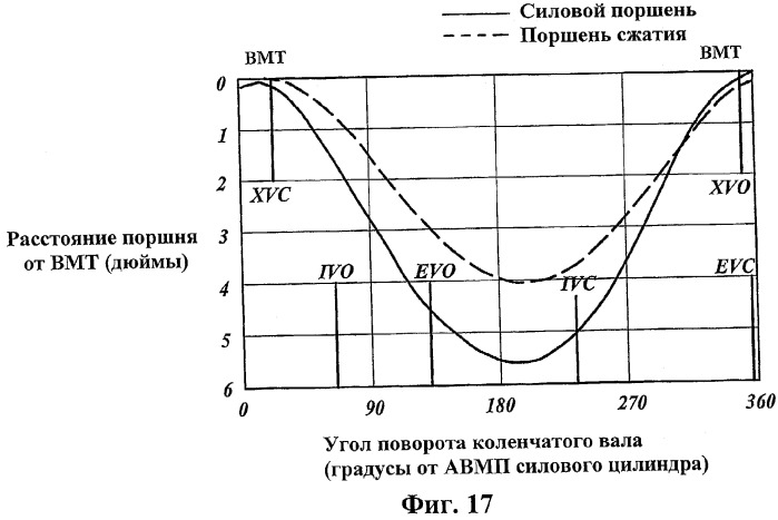 Двигатель внутреннего сгорания (варианты) и способ сжигания газа в нем (патент 2306444)