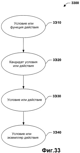 Система и способ установки и выполнения прикладных программ предпочтений (патент 2364917)