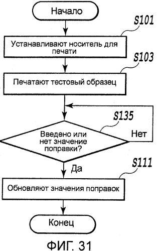 Устройство перемещения листов, печатающее устройство, устройство получения корректирующей информации, печатающая система, способ перемещения листов и способ получения корректирующей информации (патент 2377625)