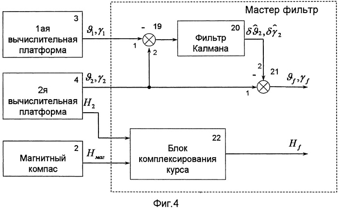 Бесплатформенная инерциальная курсовертикаль на чувствительных элементах средней точности (патент 2487318)