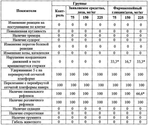 Средство для лечения и профилактики алкоголизма (патент 2574001)