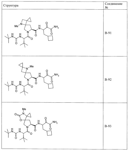 Ингибиторы hcv/вич и их применение (патент 2448976)