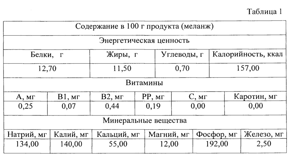 Функциональный пищевой продукт на основе яйца (патент 2660276)