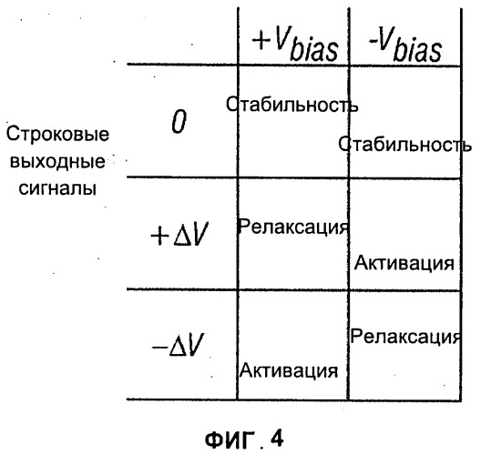 Способ и устройство считывания, измерения или определения параметров дисплейных элементов, объединенных со схемой управления дисплеем, а также система, в которой применены такие способ и устройство (патент 2526708)