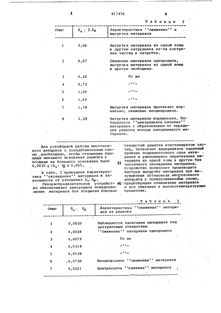 Газораспределительное устройстводля многозонных аппаратов спсевдоожиженным слоем (патент 817456)