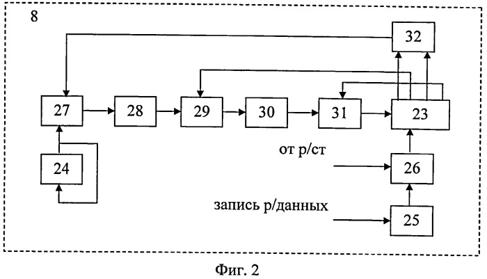 Устройство технической защиты передаваемой информации (патент 2530228)