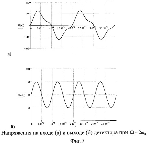 Безынерционный детектор обобщенного ам-сигнала (патент 2408974)