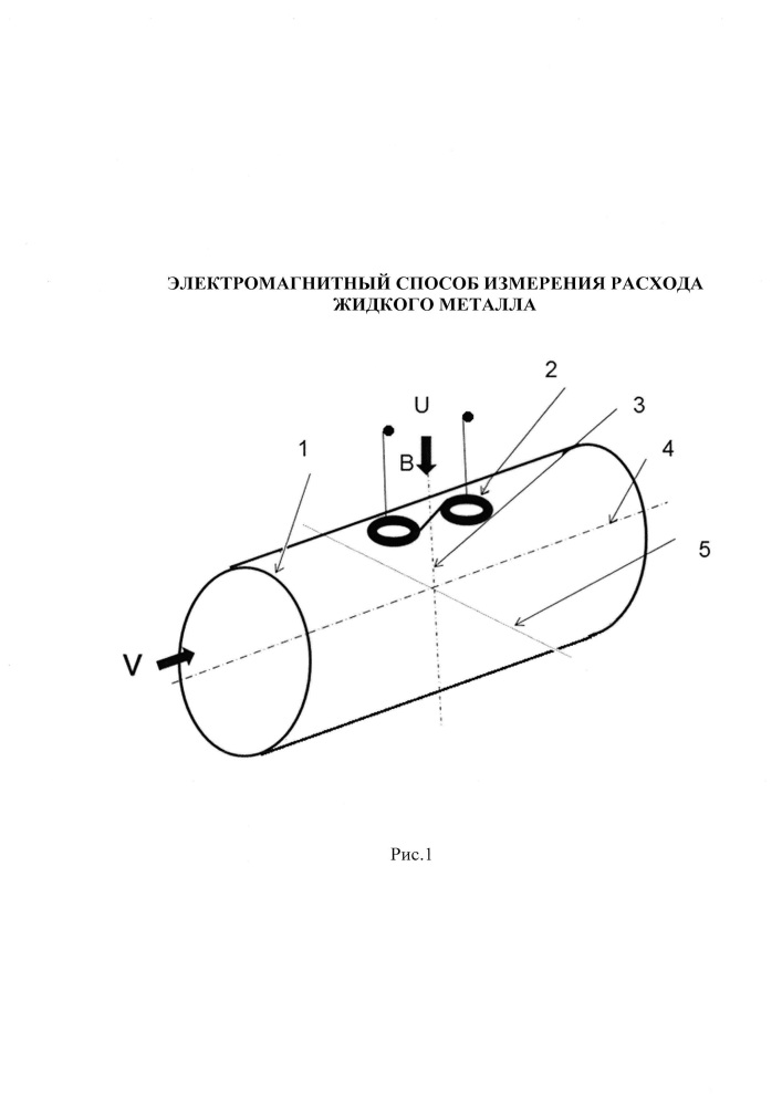 Электромагнитный способ измерения расхода жидкого металла (патент 2654966)