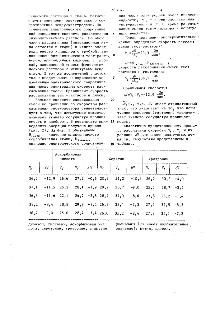 Способ тестирования химических веществ,изменяющих тканево- сосудистую проницаемость (патент 1268144)