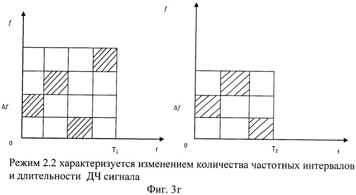 Устройство формирования имитостойких систем дискретно-частотных сигналов с временным уплотнением информации (патент 2451327)