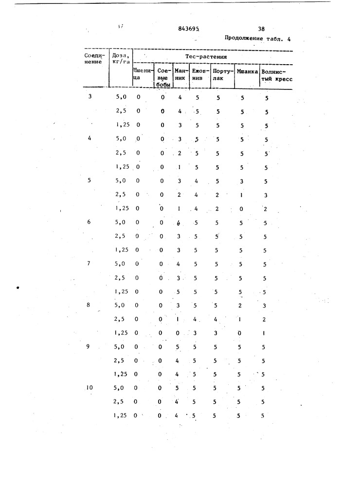 Гербицидная композиция (патент 843695)