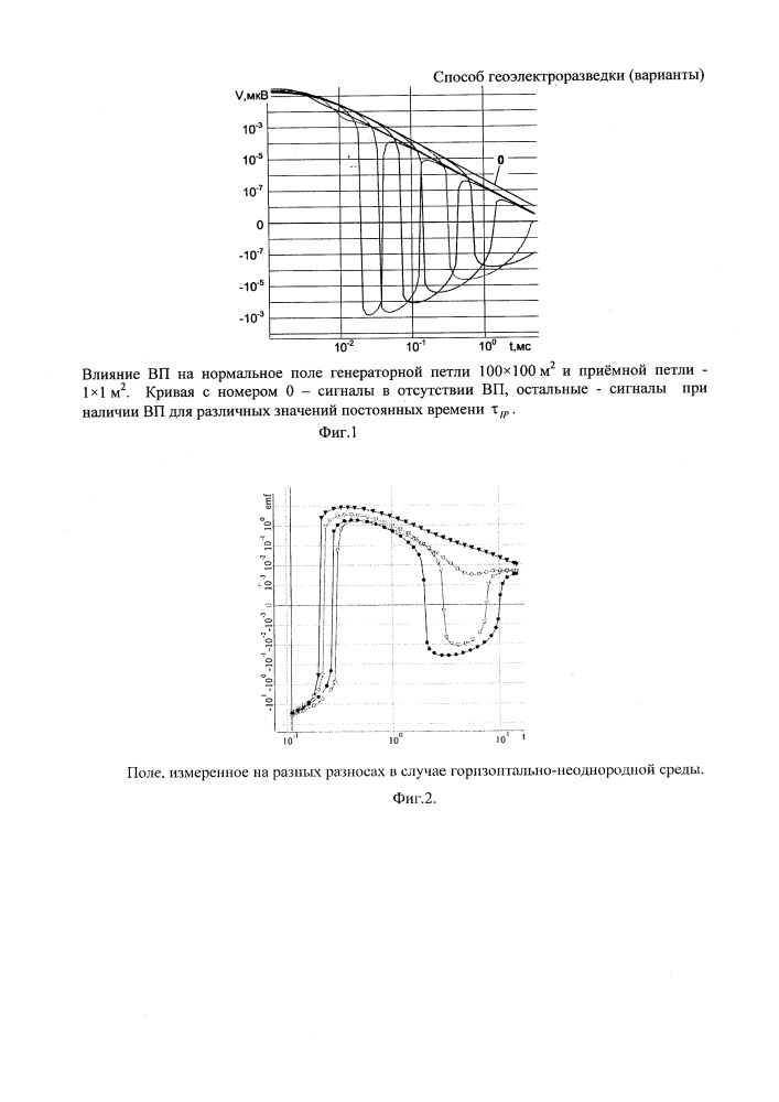 Способ геоэлектроразведки (варианты) (патент 2631532)