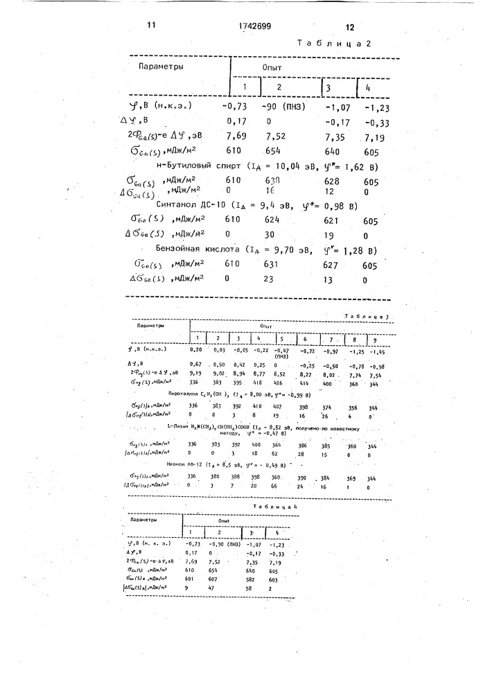 Способ понижения поверхностной энергии металлов (патент 1742699)