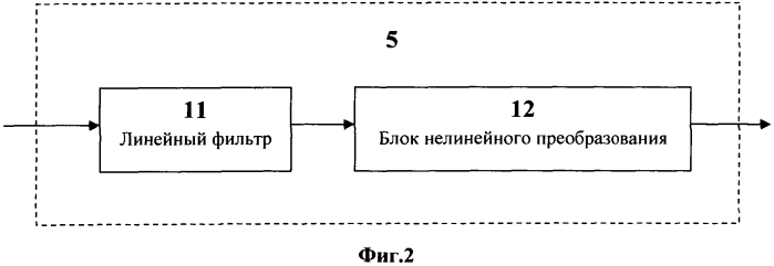 Устройство прогнозирования результатов измерений (патент 2560813)