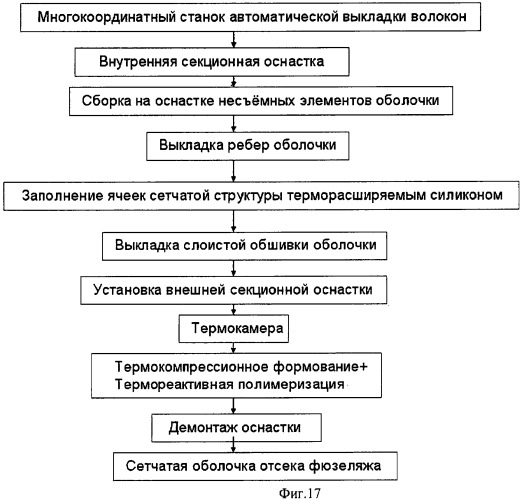 Оболочка отсека герметичного фюзеляжа магистрального самолета из полимерного композиционного материала и способ ее изготовления (патент 2475412)