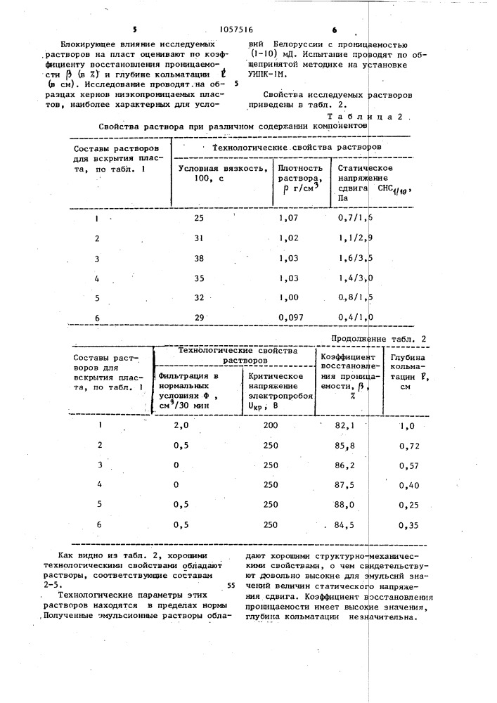 Инвертный эмульсионный буровой раствор для вскрытия продуктивных пластов (патент 1057516)