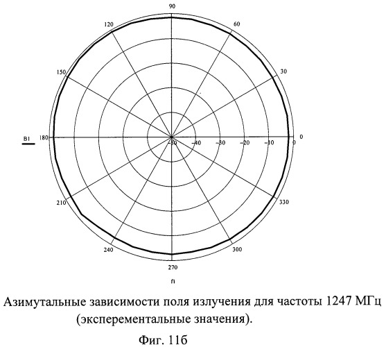 Многодиапазонная антенна круговой поляризации с метаматериалом (патент 2480870)