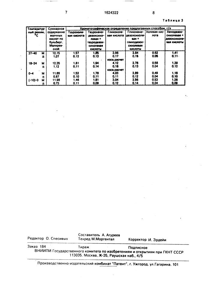 Способ определения желчных кислот в биологической жидкости (патент 1624322)