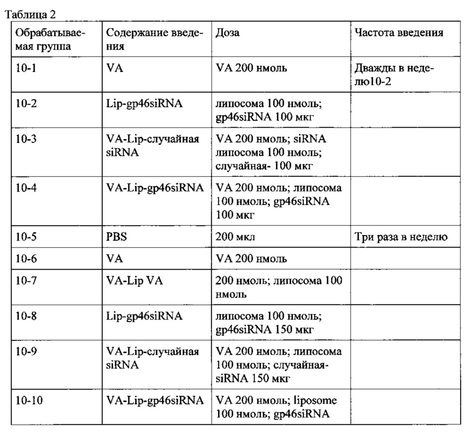 Липосомы с ретиноидом для усиления модуляции экспрессии hsp47 (патент 2628694)