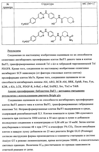 Соединения и композиции 5-(4-(галогеналкокси)фенил)пиримидин-2-амина в качестве ингибиторов киназ (патент 2455288)