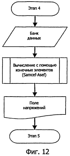 Метод характеризации сопротивления усталостным напряжениям детали, начиная с ее профиля поверхности (патент 2467306)