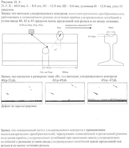 Эхолокационный метод ультразвукового контроля изделия по всему сечению (патент 2442152)